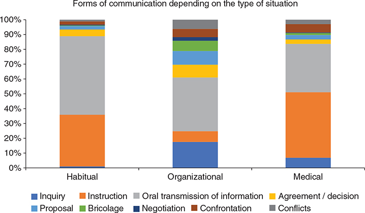 Fig 1b